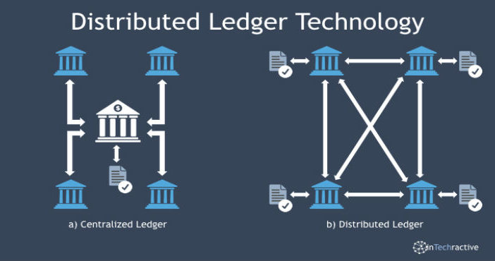 Distributed Ledger Technology Market